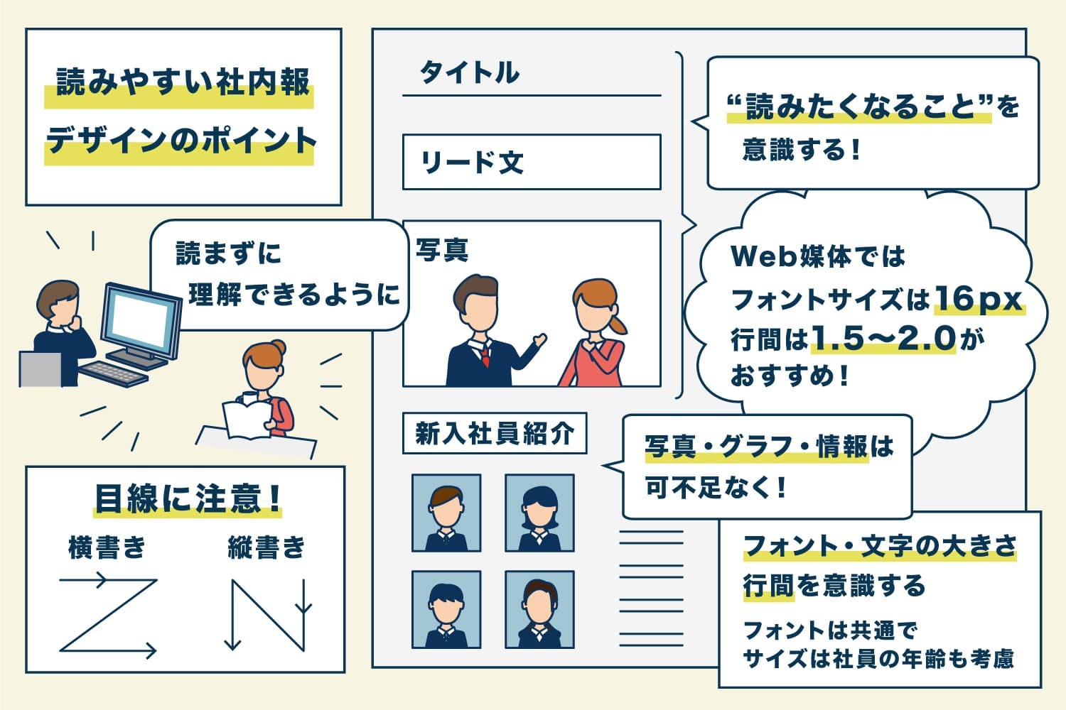 社内報のデザイン レイアウトのポイント 読まれる社内報のコツ 社内報ならウィズワークスの 社内報アプリ