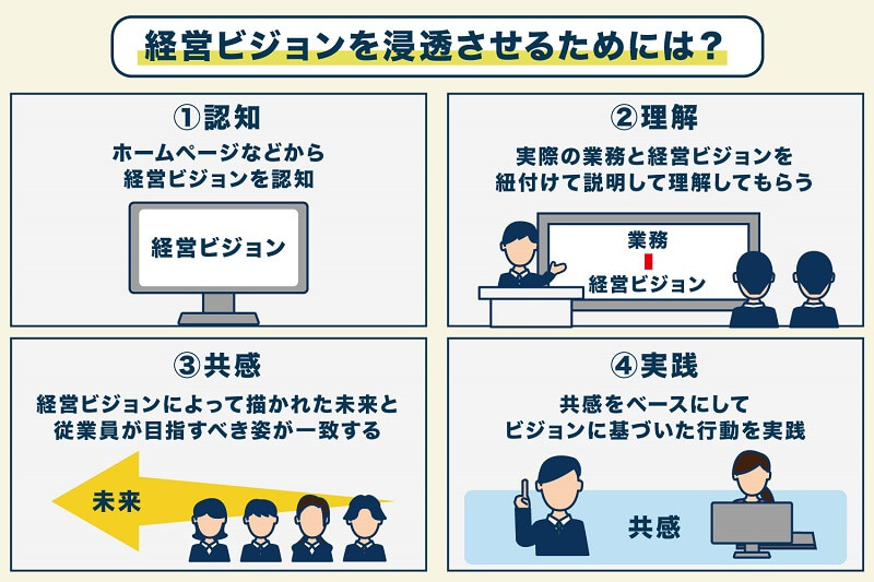 なぜ重要なのでしょうか?