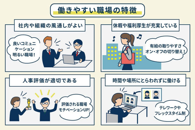 働きやすい職場の特徴と実践のポイントを紹介! | 社内報ならウィズワークスの 「社内報アプリ